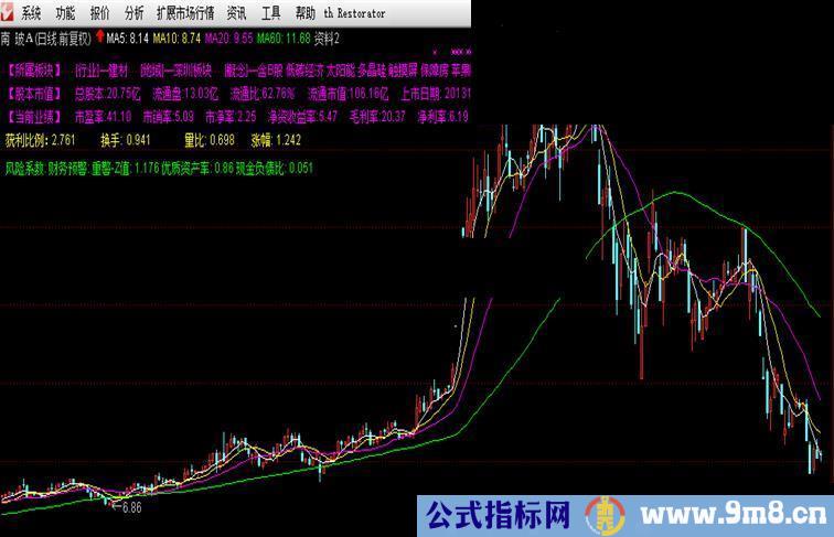 通达信全面的行业、地域、股本市值等信息指标