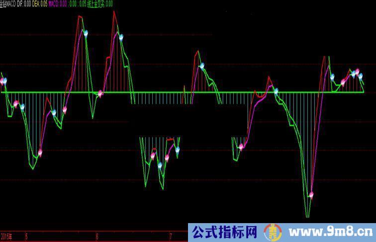 通达信神钻副图公式源码