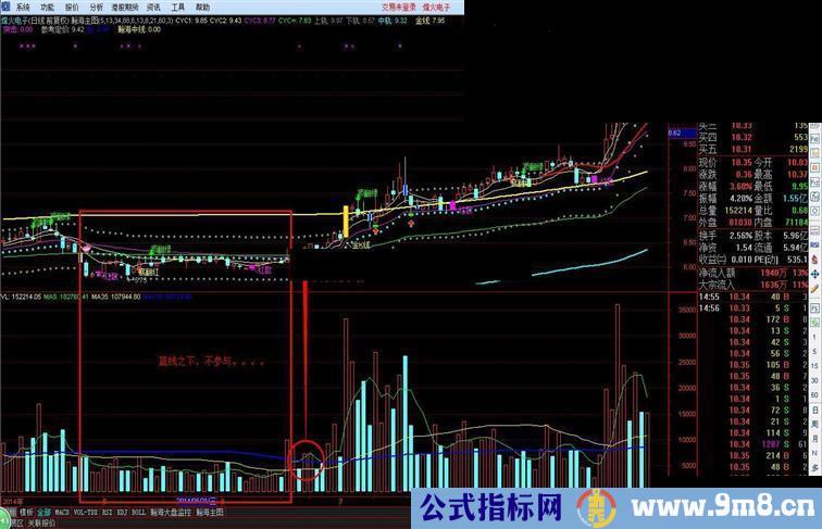 通达信成交量三条线公式 简单就好，中长线必备参考