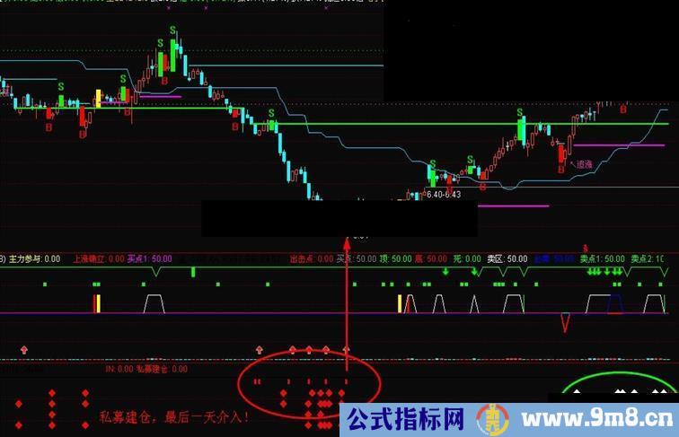 通达信一壶千金副图源码，无未来