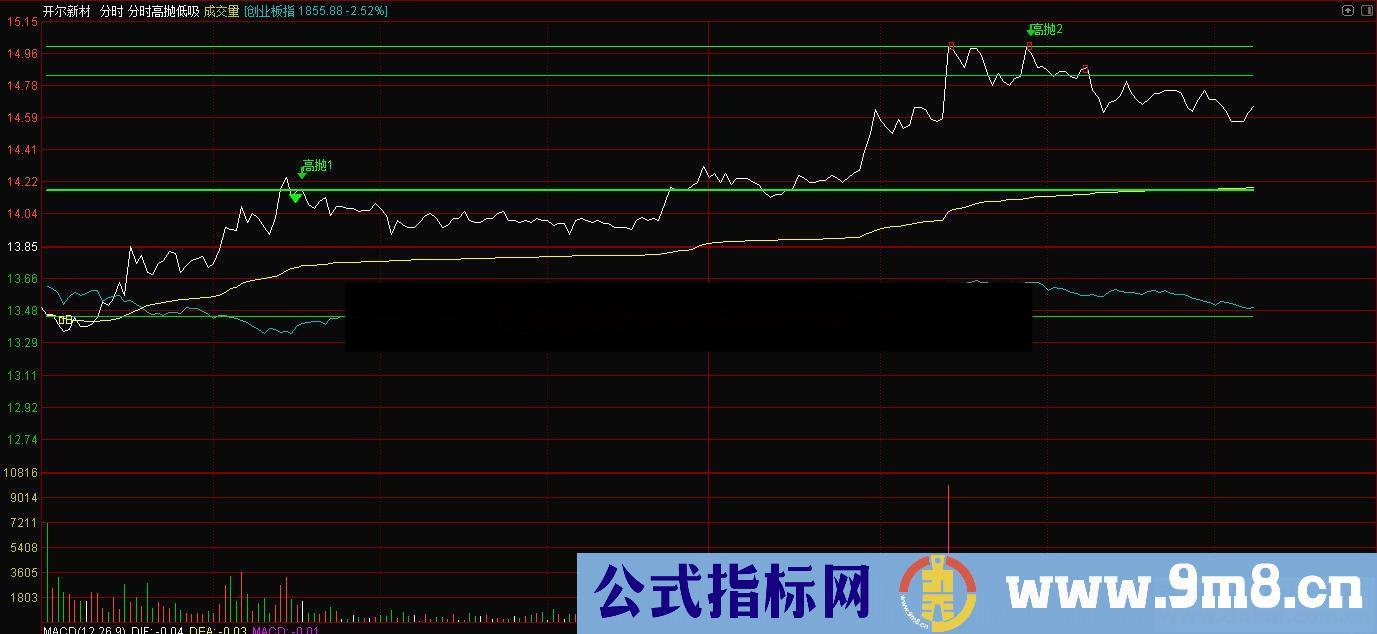 通达信分时高抛低吸分时指标公式源码