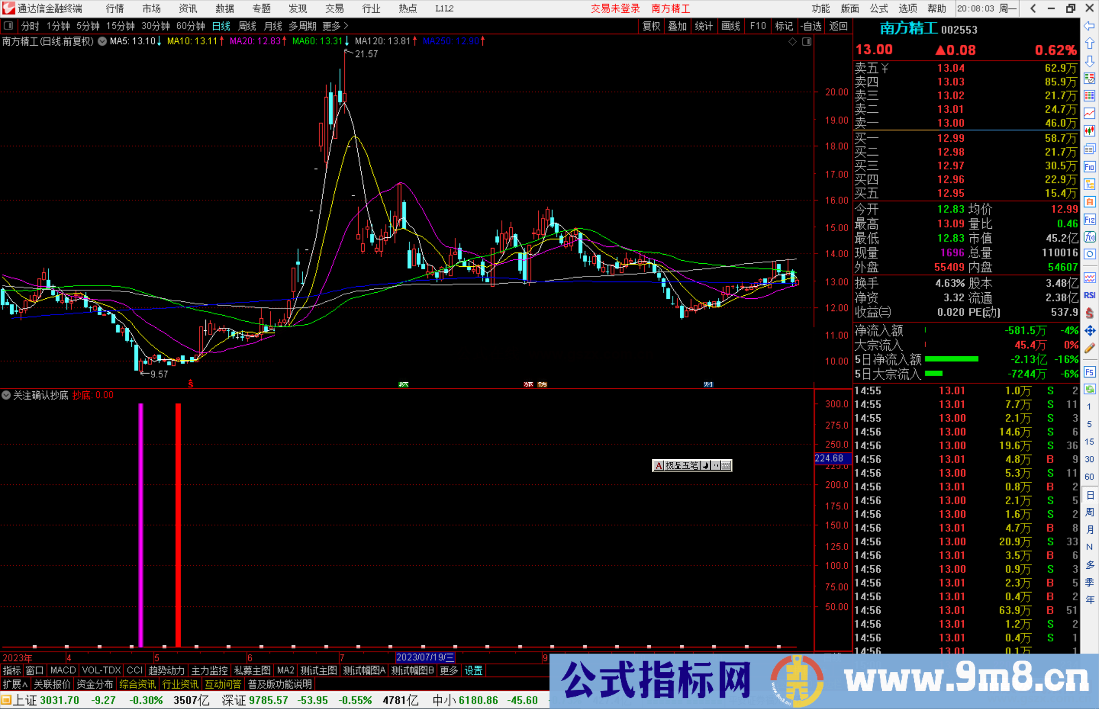 通达信关注确认抄底指标公式源码副图