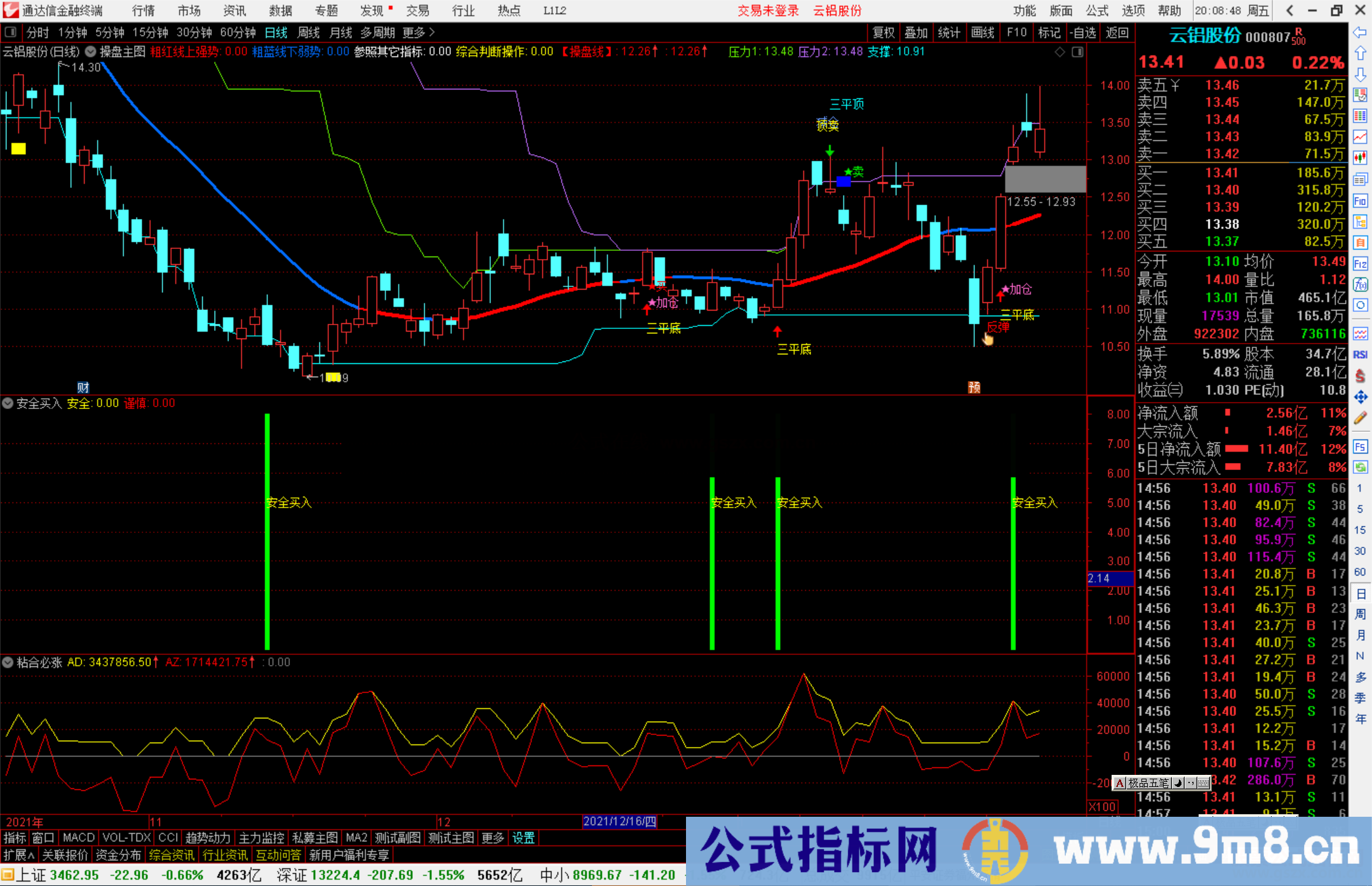 通达信 【安全买入】安全与谨慎 帮助你判断趋势与风险 无未来