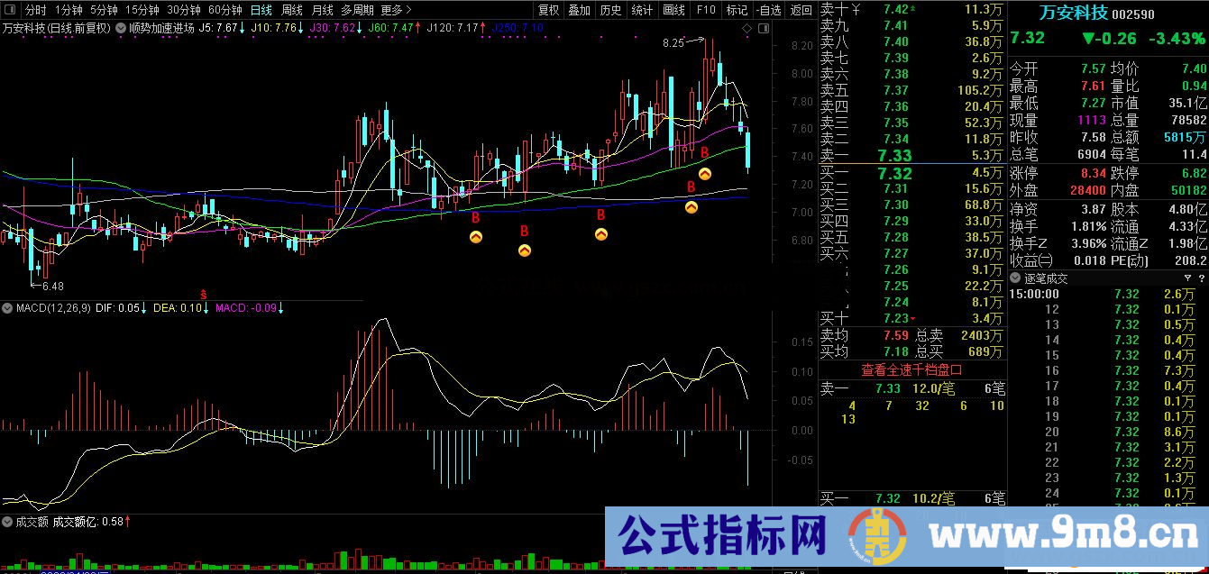 通达信顺势加速进场主图指标源码