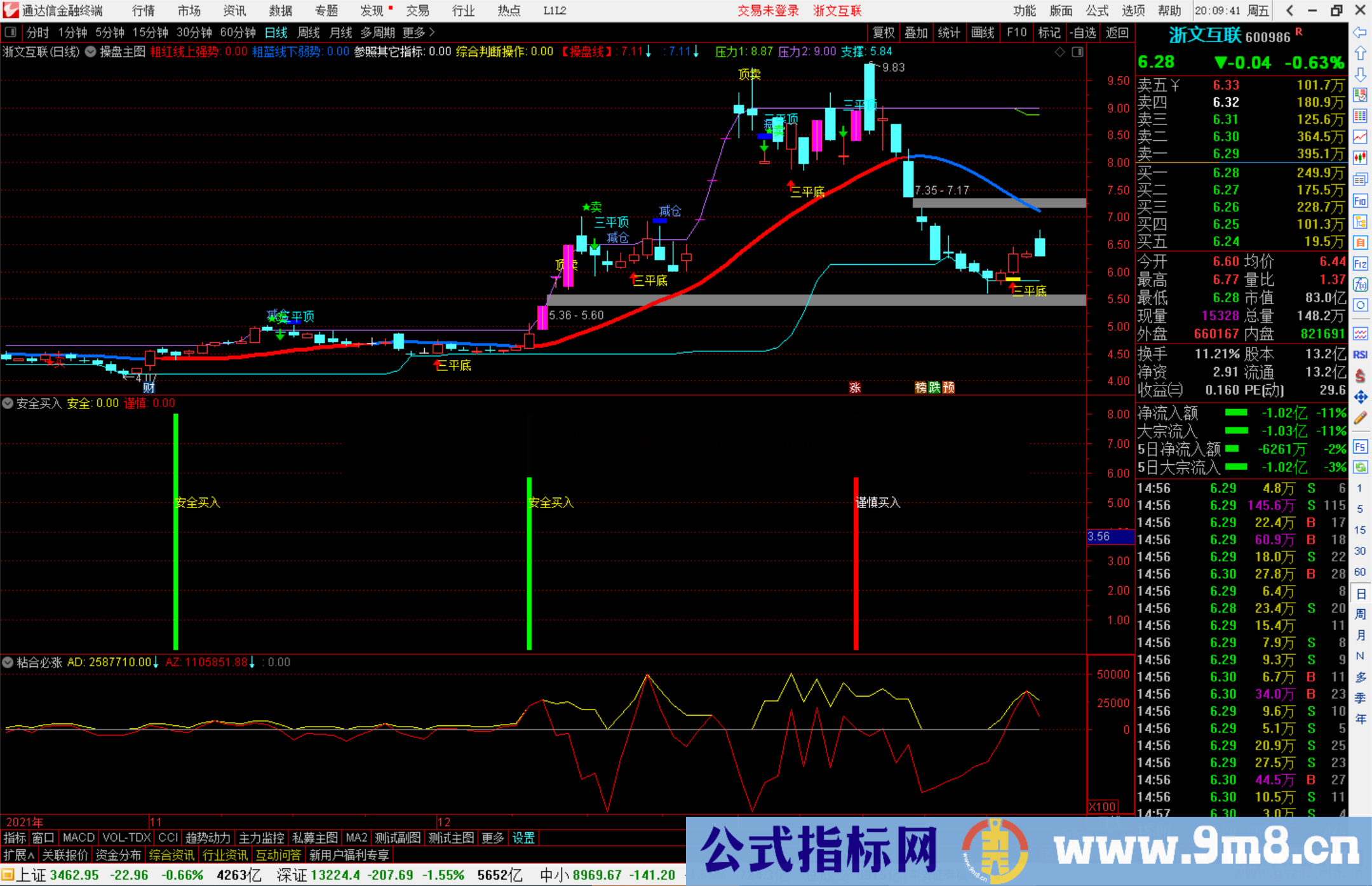 通达信 【安全买入】安全与谨慎 帮助你判断趋势与风险 无未来 