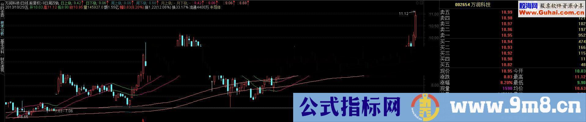 再发自编自用超级好用指标－－日周月变色双轨道！