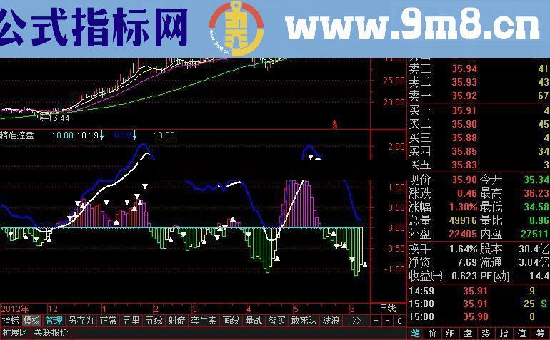 通达信精准控盘副图公式