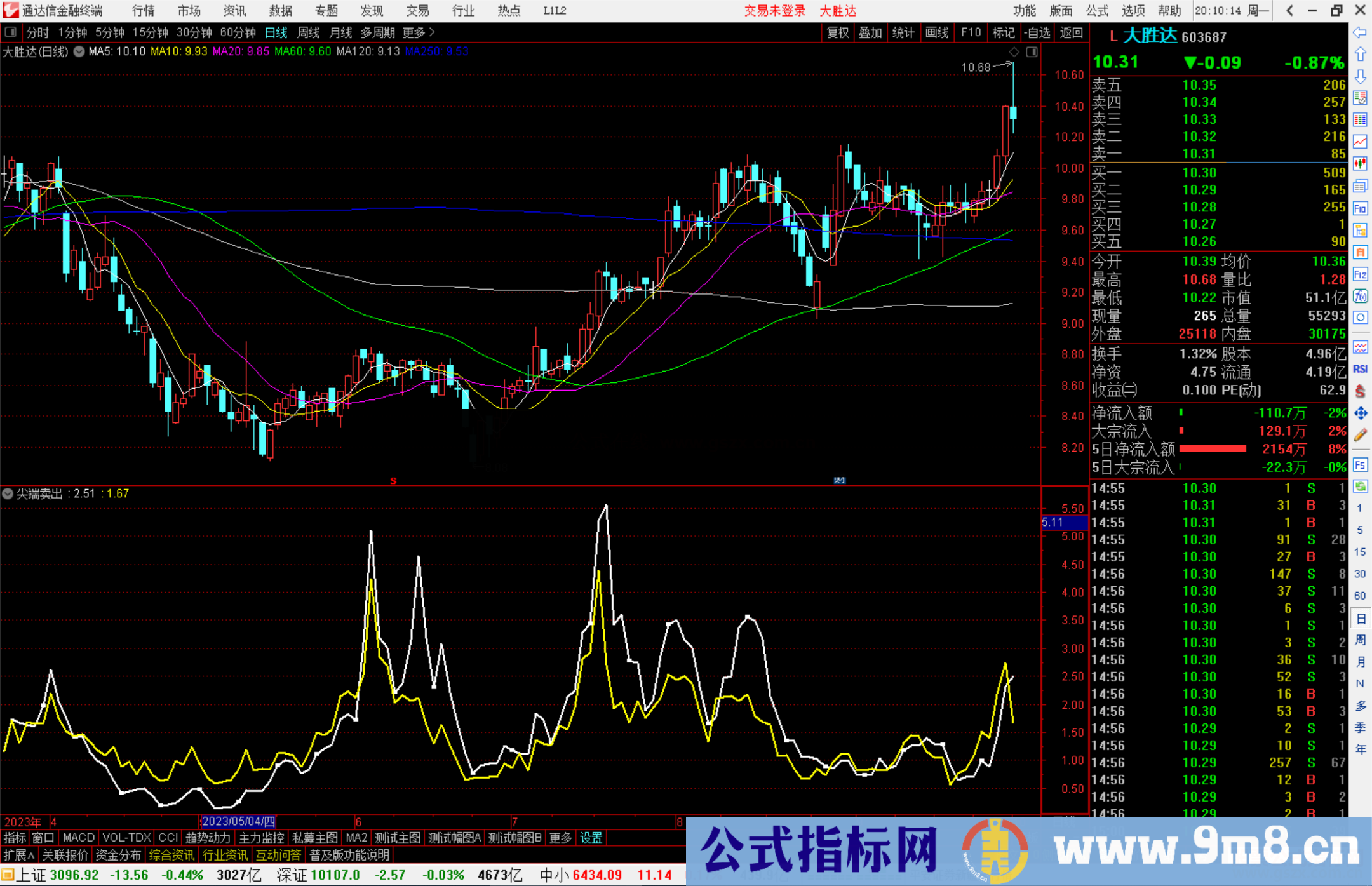 通达信尖端卖出指标公式源码副图