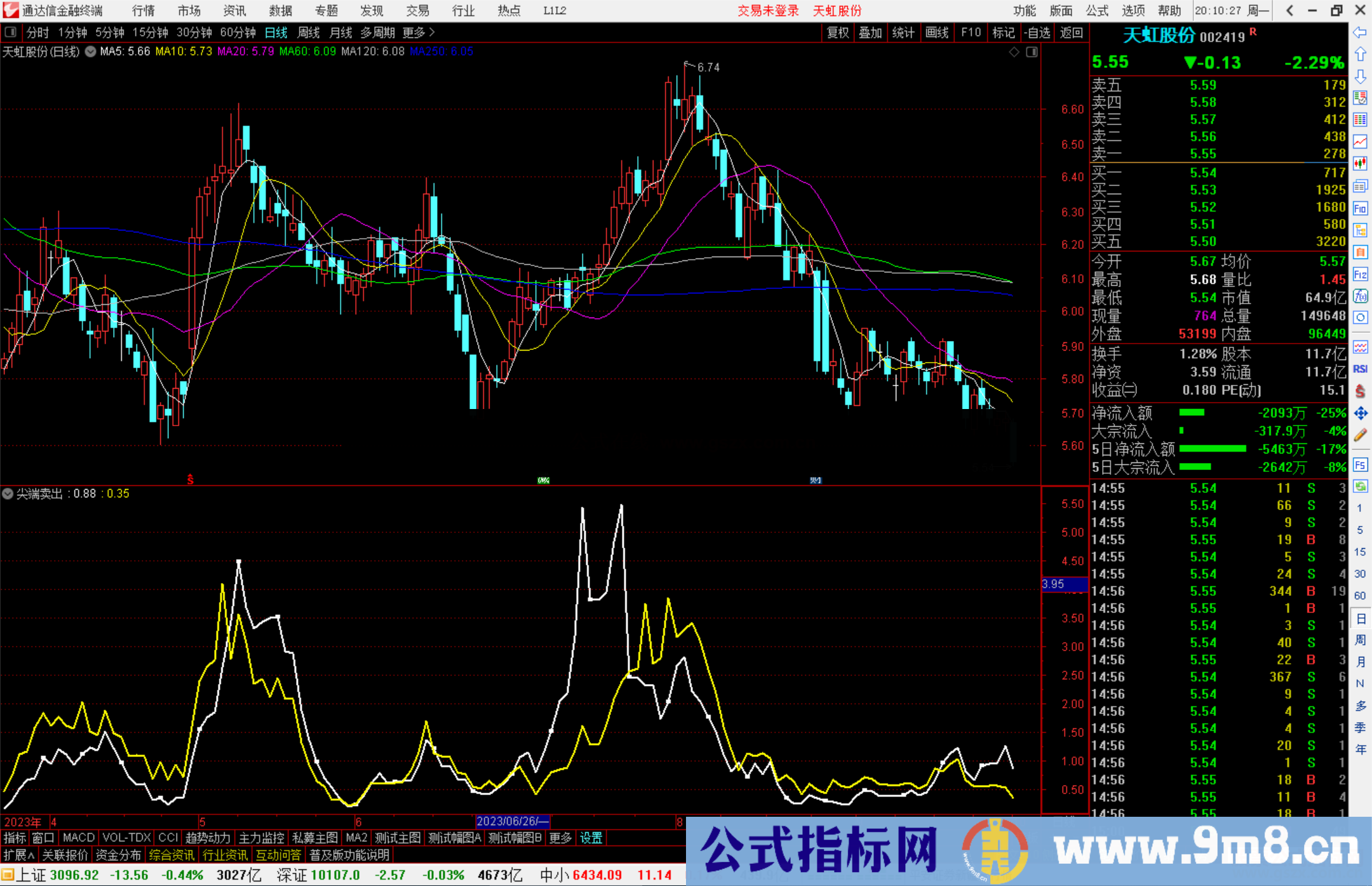 通达信尖端卖出指标公式源码副图