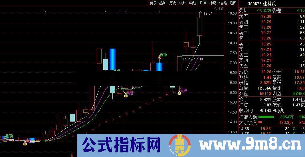 通达信最强买卖主图指标未加密无未来