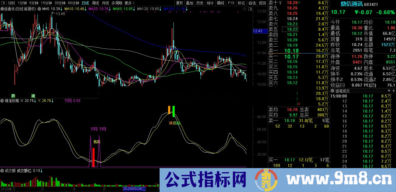 通达信精准吸筹副图指标源码 