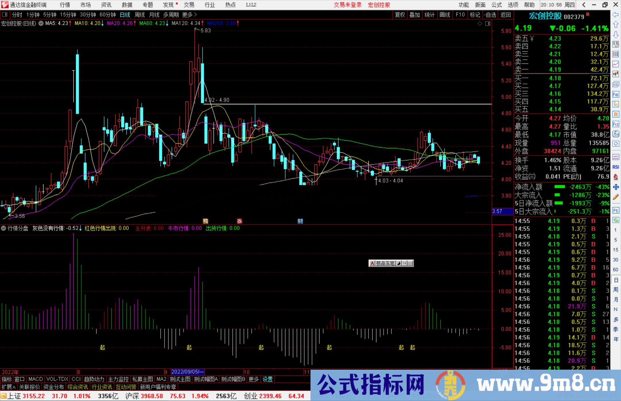 通达信行情分盘指标公式源码副图