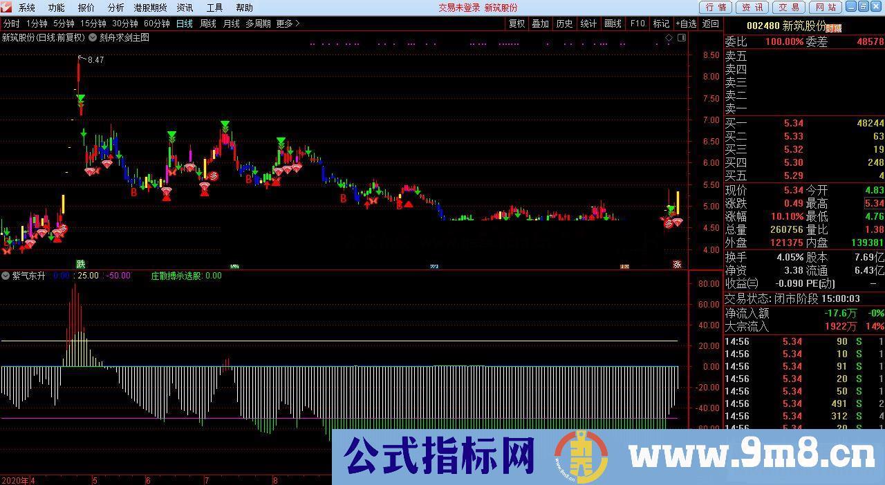 通达信紫气东来副图指标 贴图 不加密 不限时