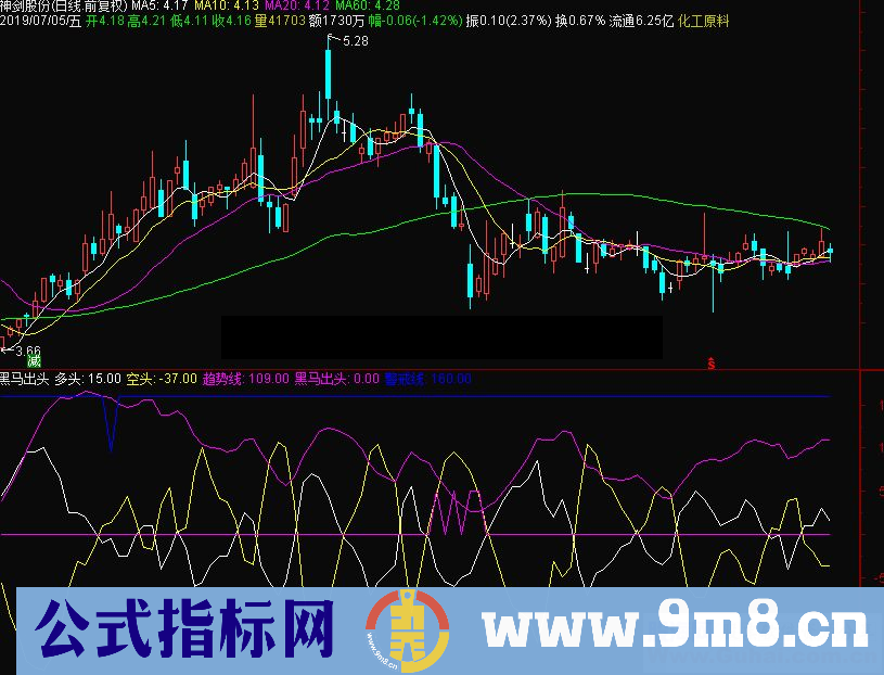 通达信黑马出头副图指标源码