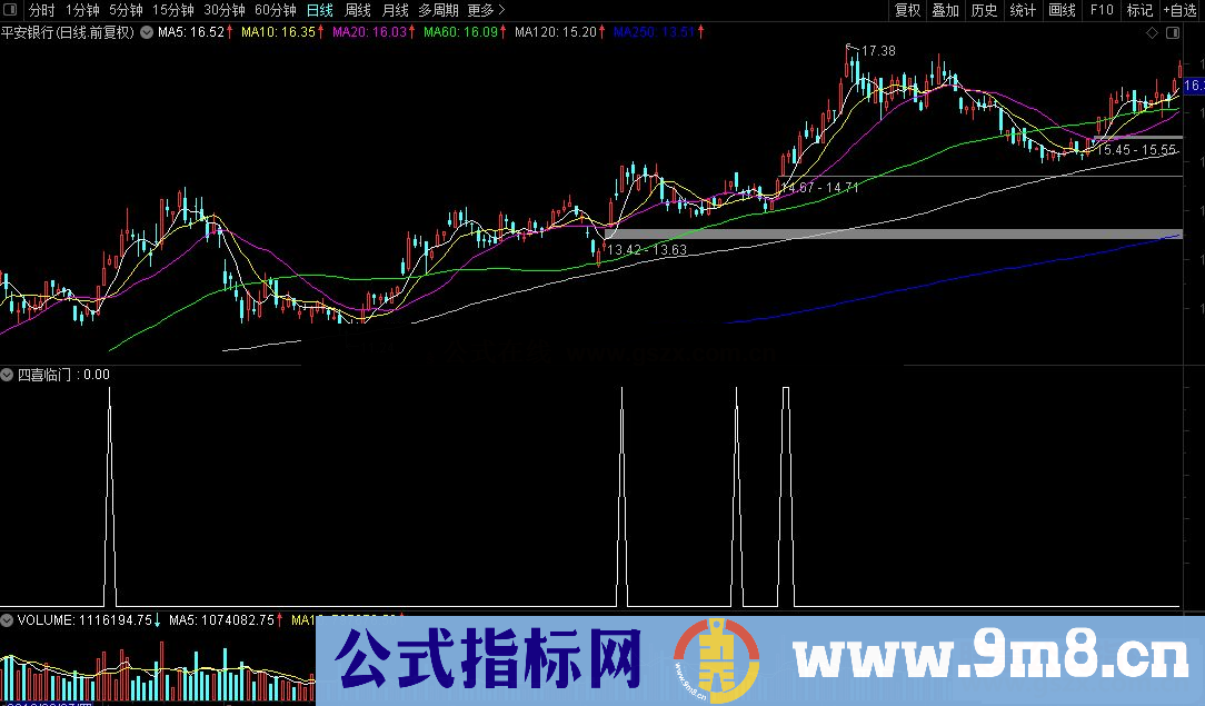 通达信四喜临门副图/选股预警源码