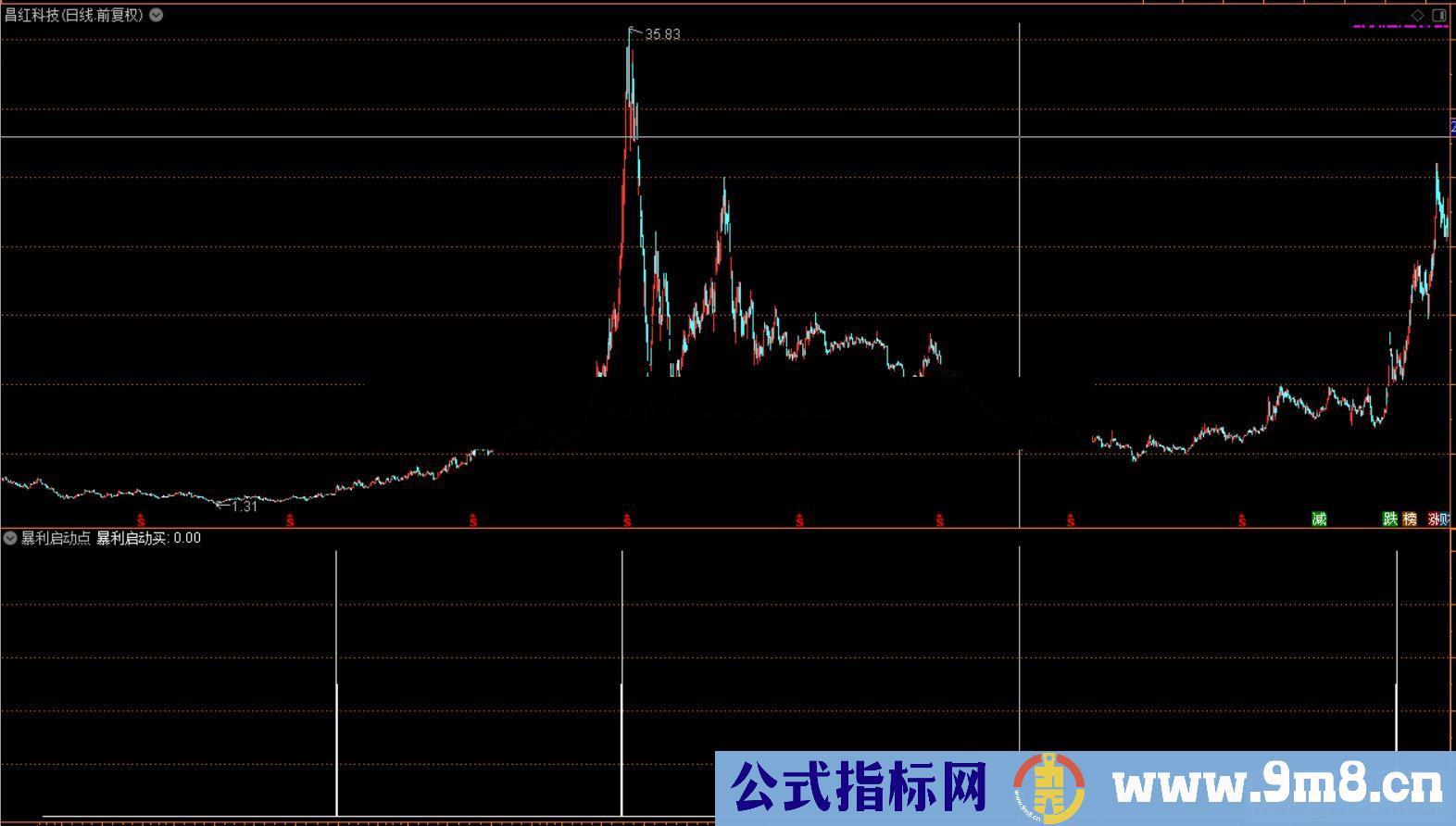 通达信暴利启动点,短线暴利公式副图码没加密没未来函数