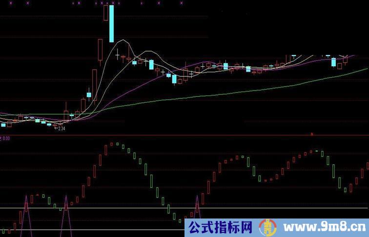 通达信短线操作公式