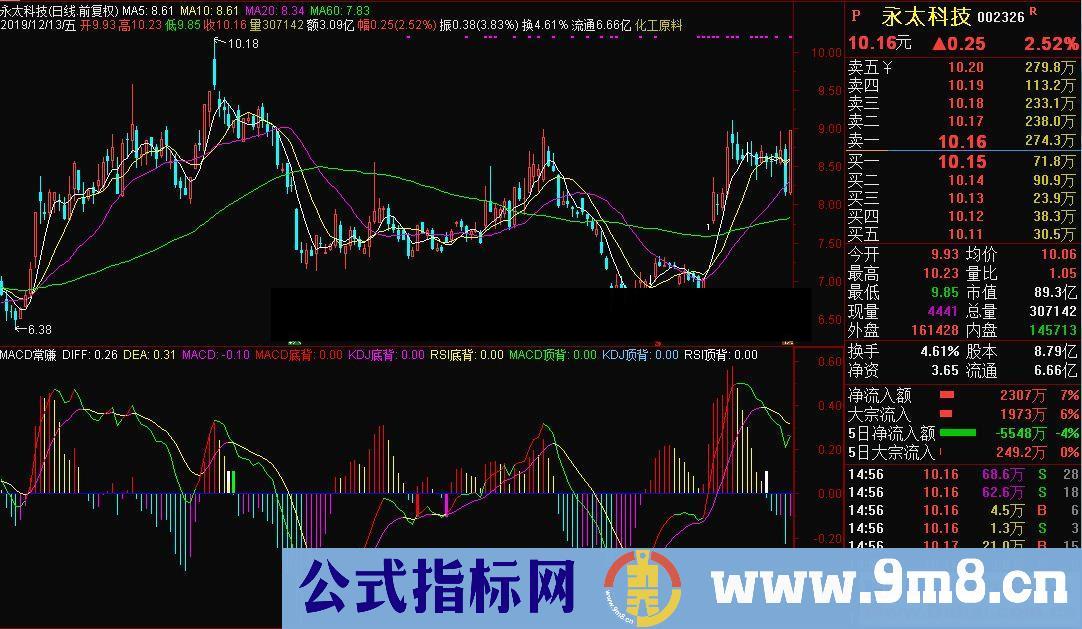 通达信MACD常赚副图指标源码