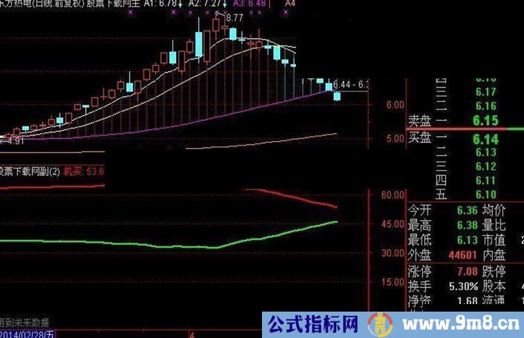 通达信多空隔价对比公式