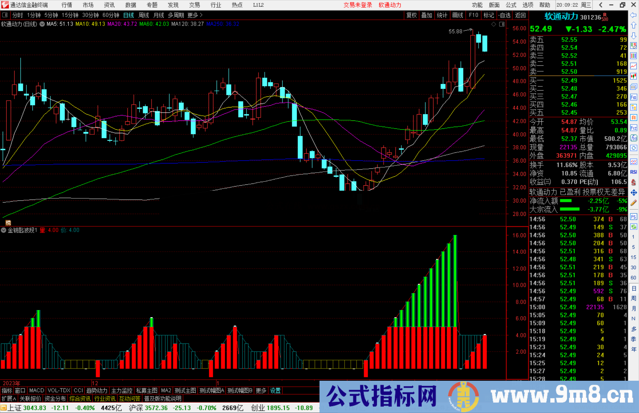 通达信金钥匙波段指标公式源码副图