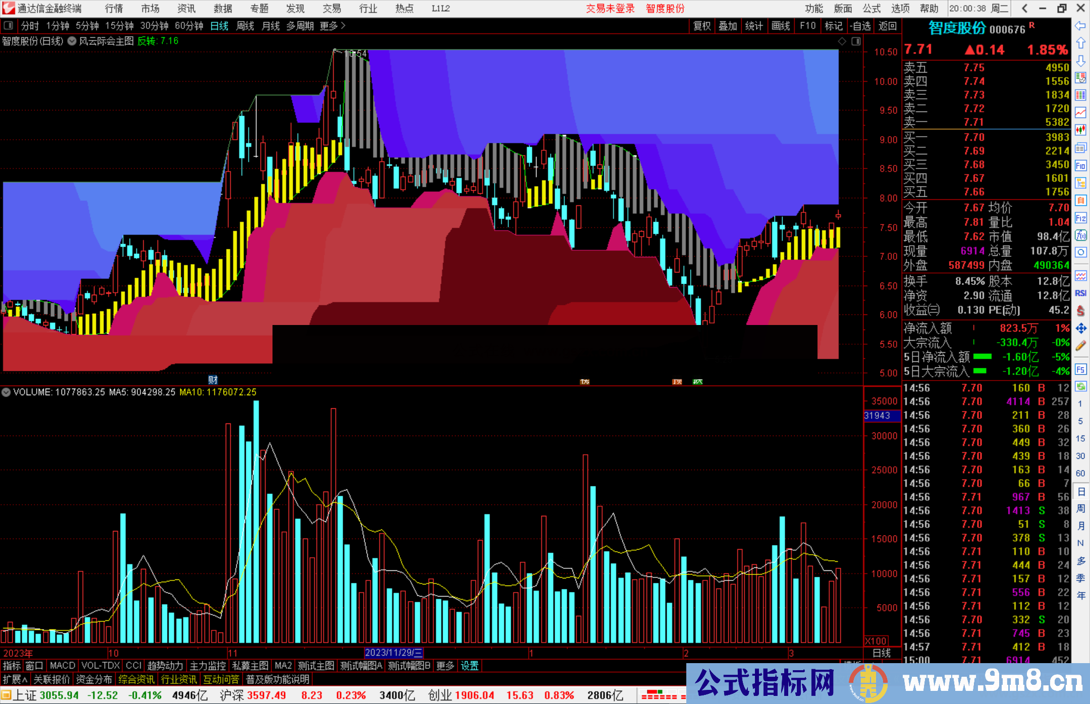 通达信风云际会主图指标公式源码