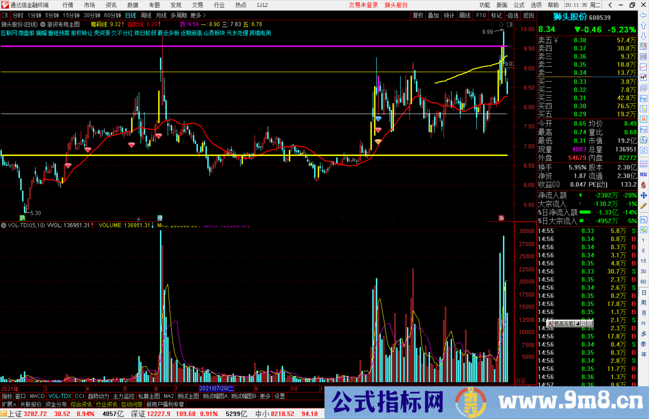 通达信本指标游资专用多年的打板指标 胜率90%以上 出现指标无脑买 涨停站上