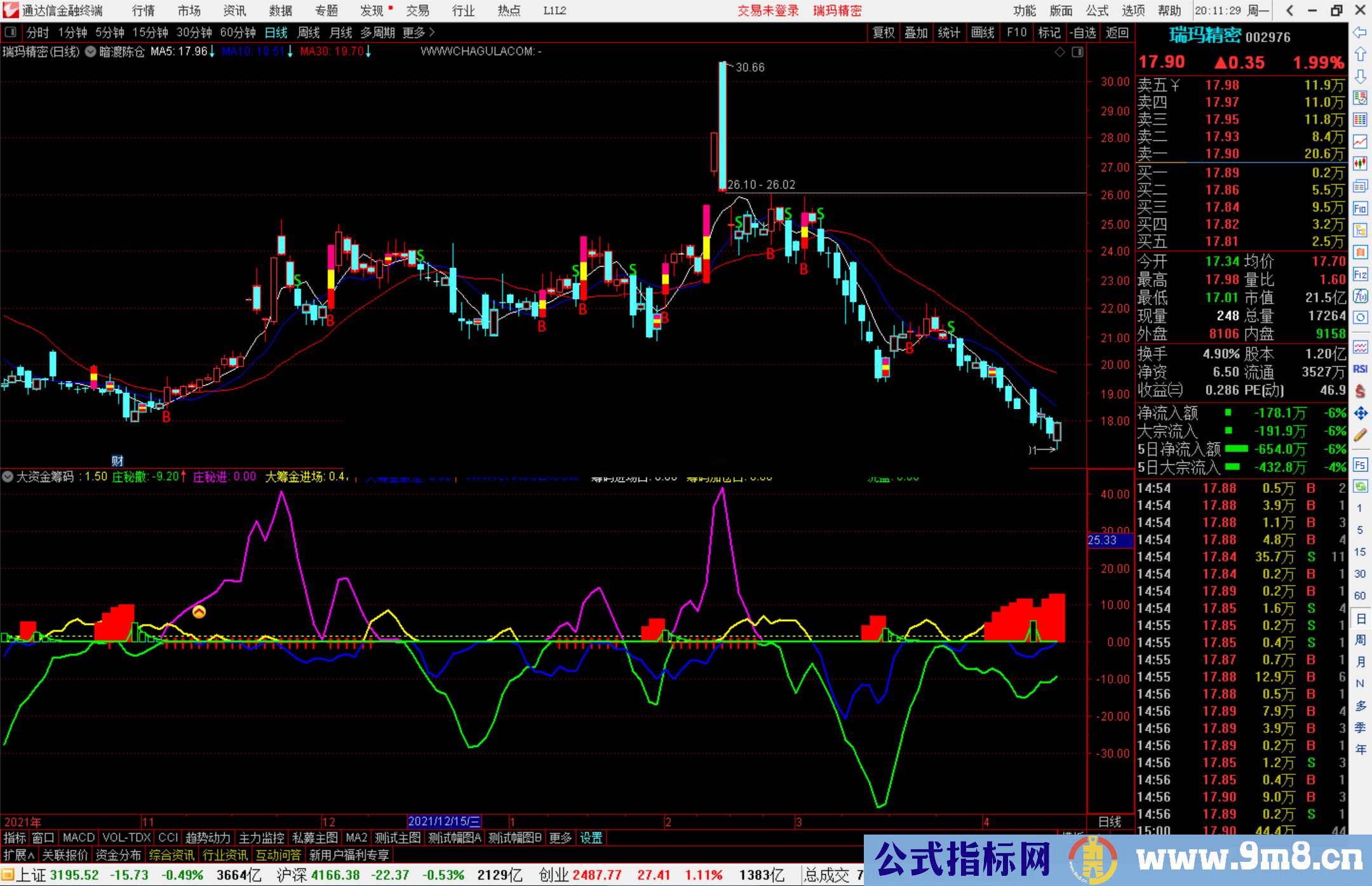 通达信大资金筹码副图/选股预警 提前埋伏指标 源码 预警九安 盘龙 东百 步步高等