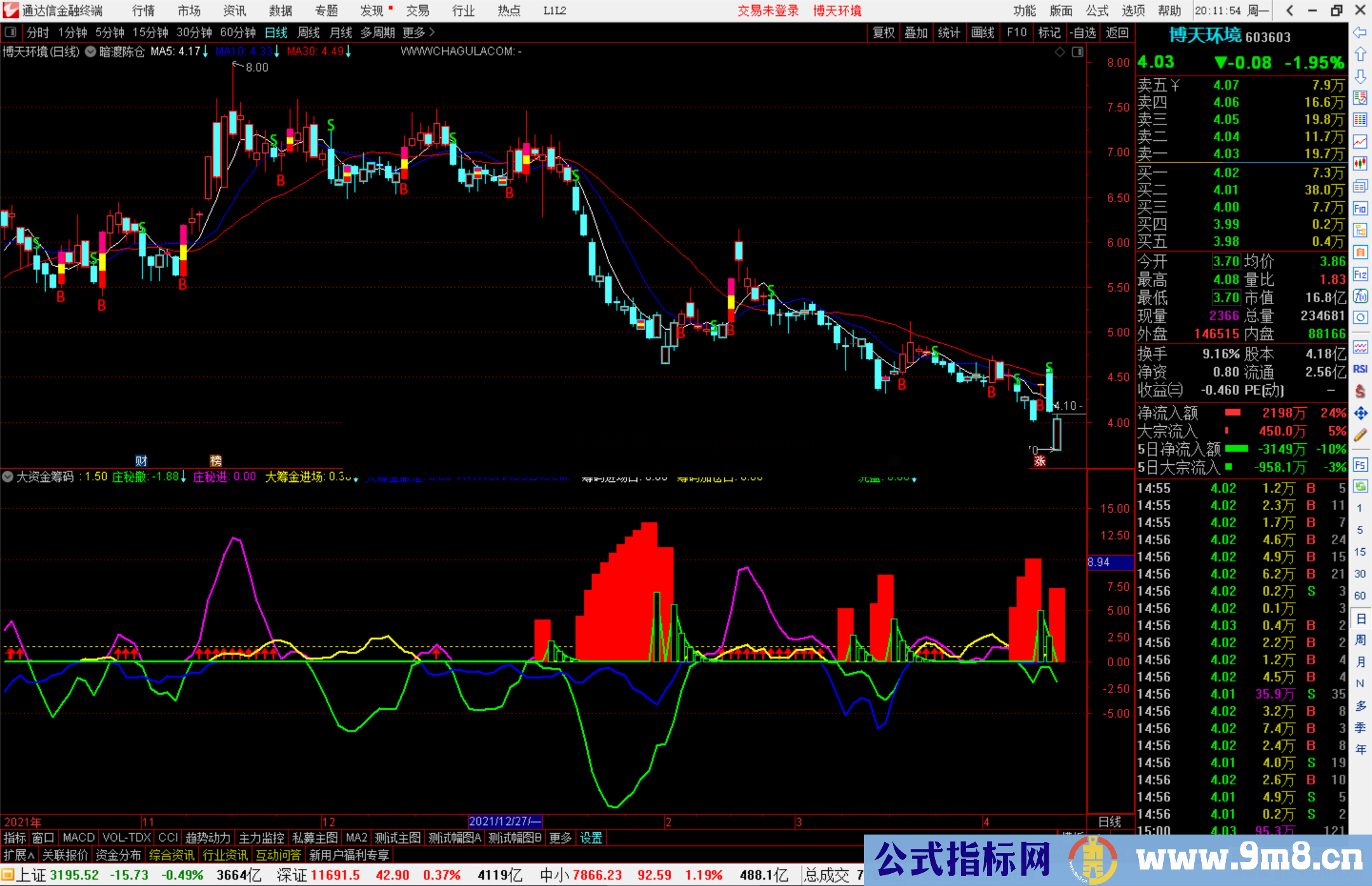 通达信大资金筹码副图/选股预警 提前埋伏指标 源码 预警九安 盘龙 东百 步步高等