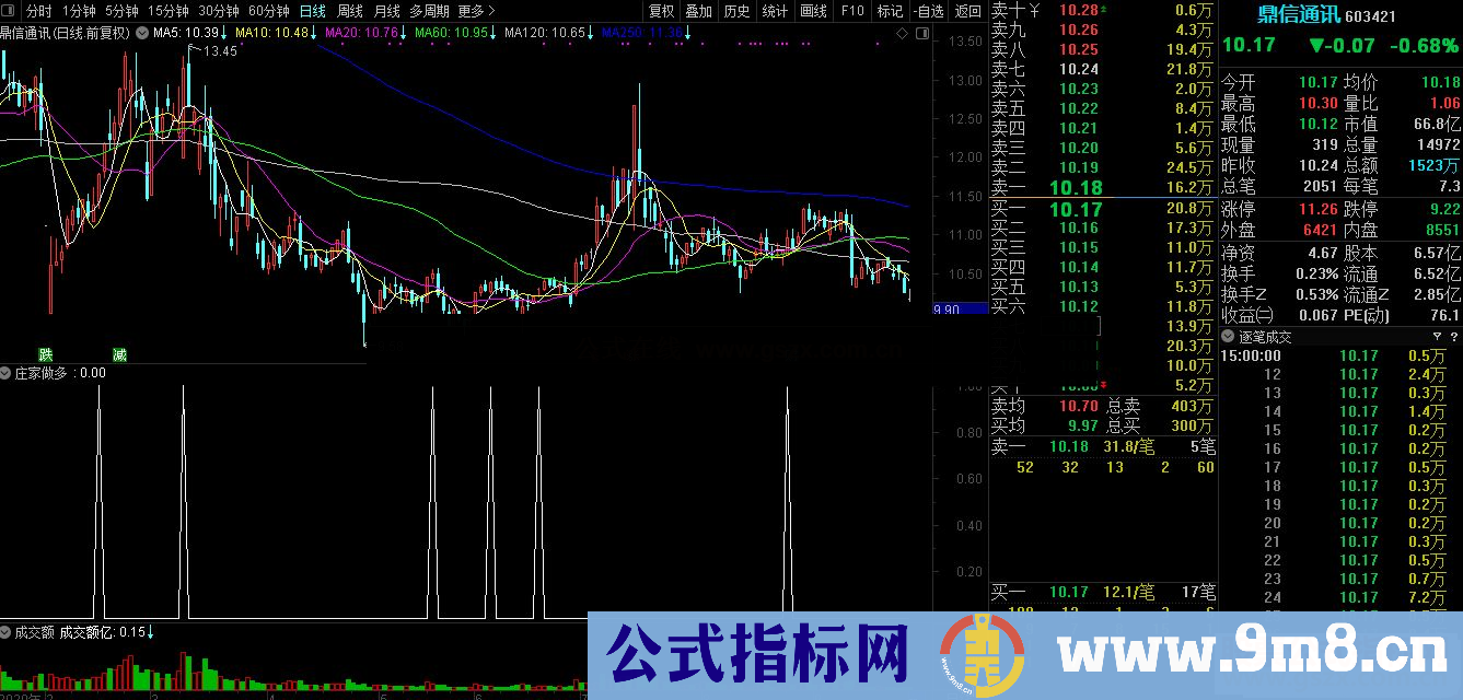 通达信庄家做多副图/选股指标不加密