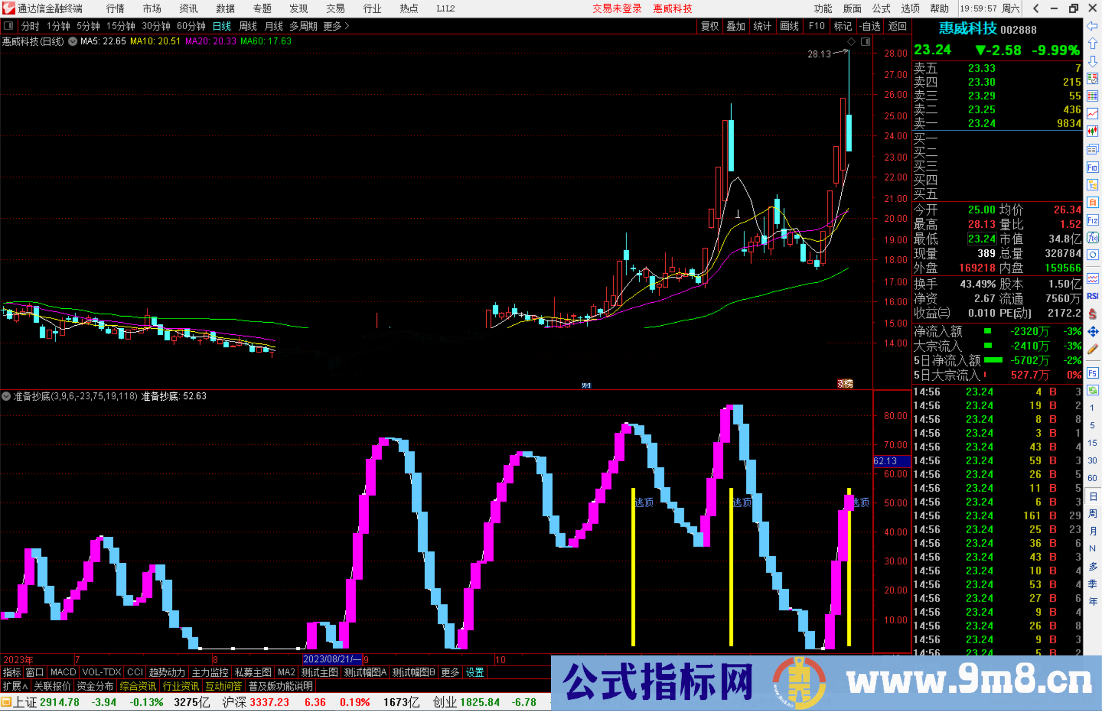 通达信准备抄底指标公式源码副图