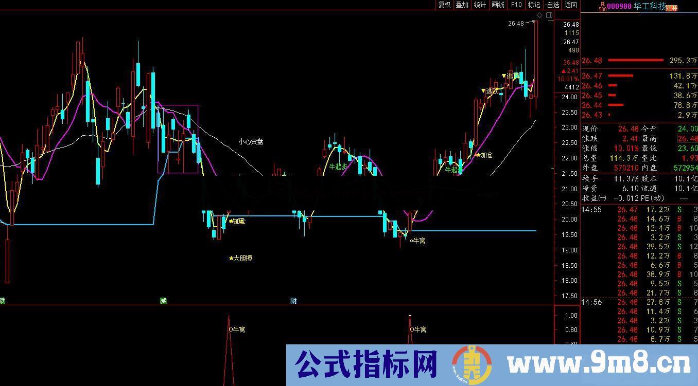 通达信红牛全面版 老鼠建仓 牛窝翻倍主图指标公式加密 无未来