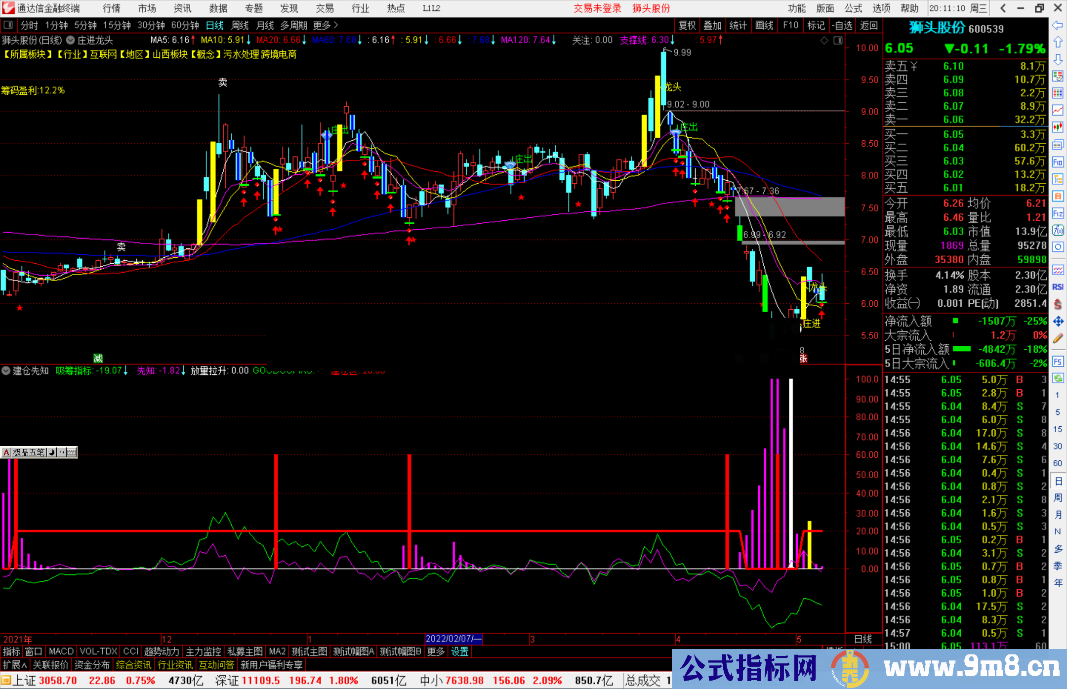 通达信建仓先知副图指标源码 