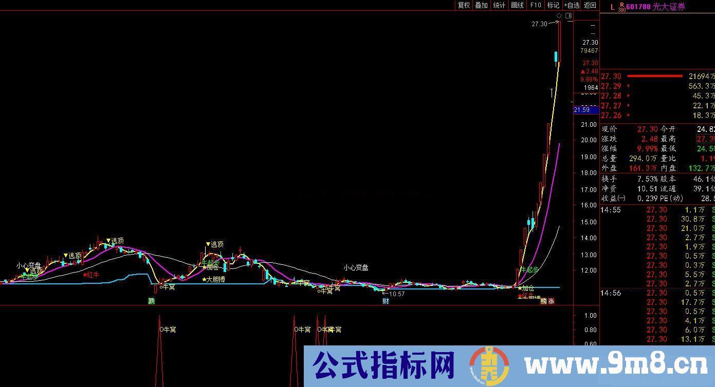 通达信红牛全面版 老鼠建仓 牛窝翻倍主图指标公式加密 无未来