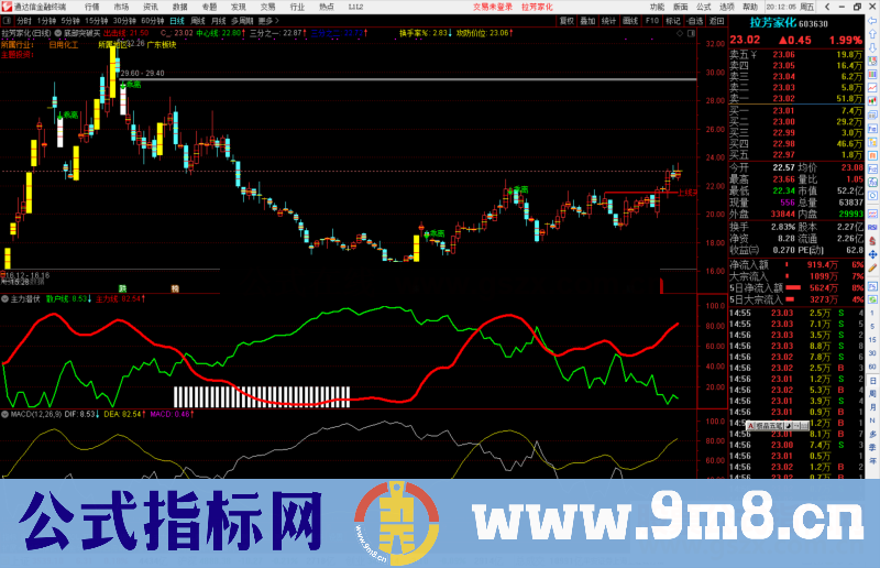 通达信简单的主力潜伏副图指标公式源码副图