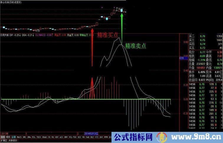 通达信共振买点、卖点公式，效果很好啊！