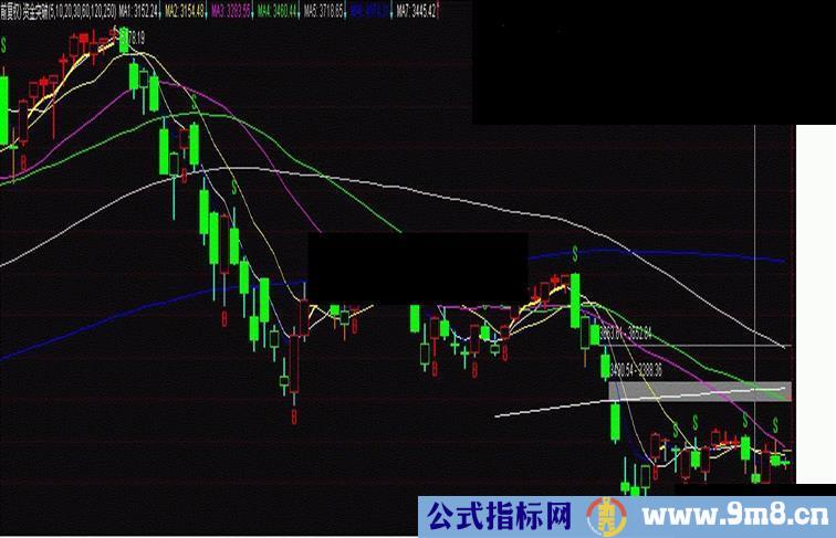 通达信布林+宝塔准确买卖低吸高抛公式（股灾，轻松逃顶见低买入）