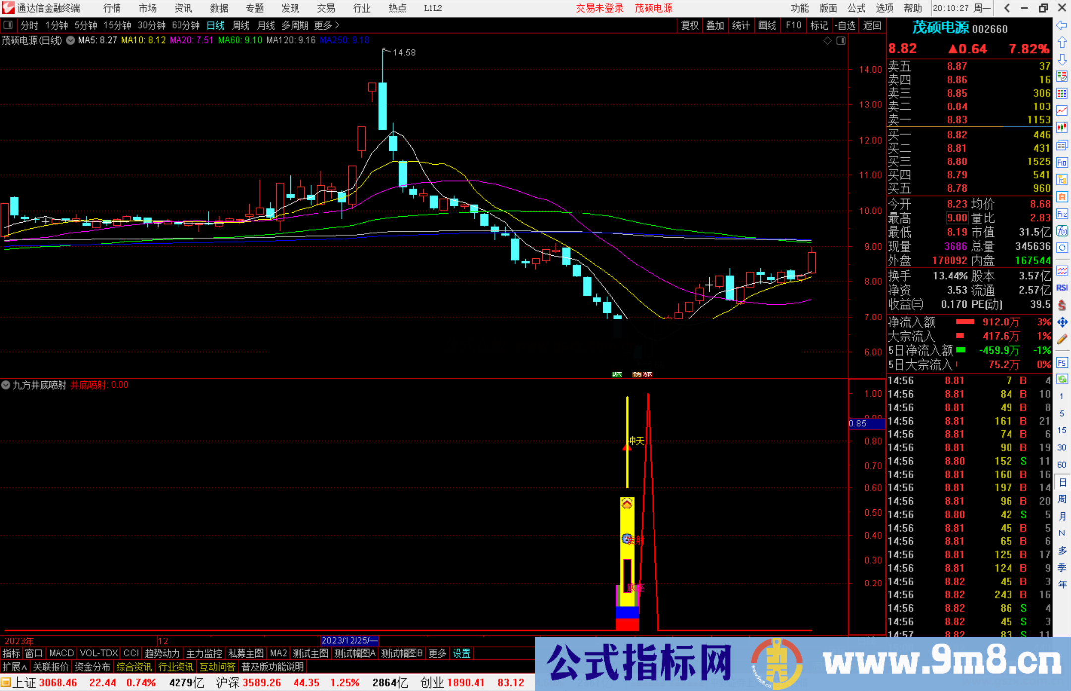 通达信九方井底喷射副图+选股指标源码