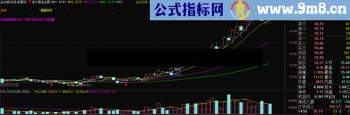 通达信钻石买入交易系统主图