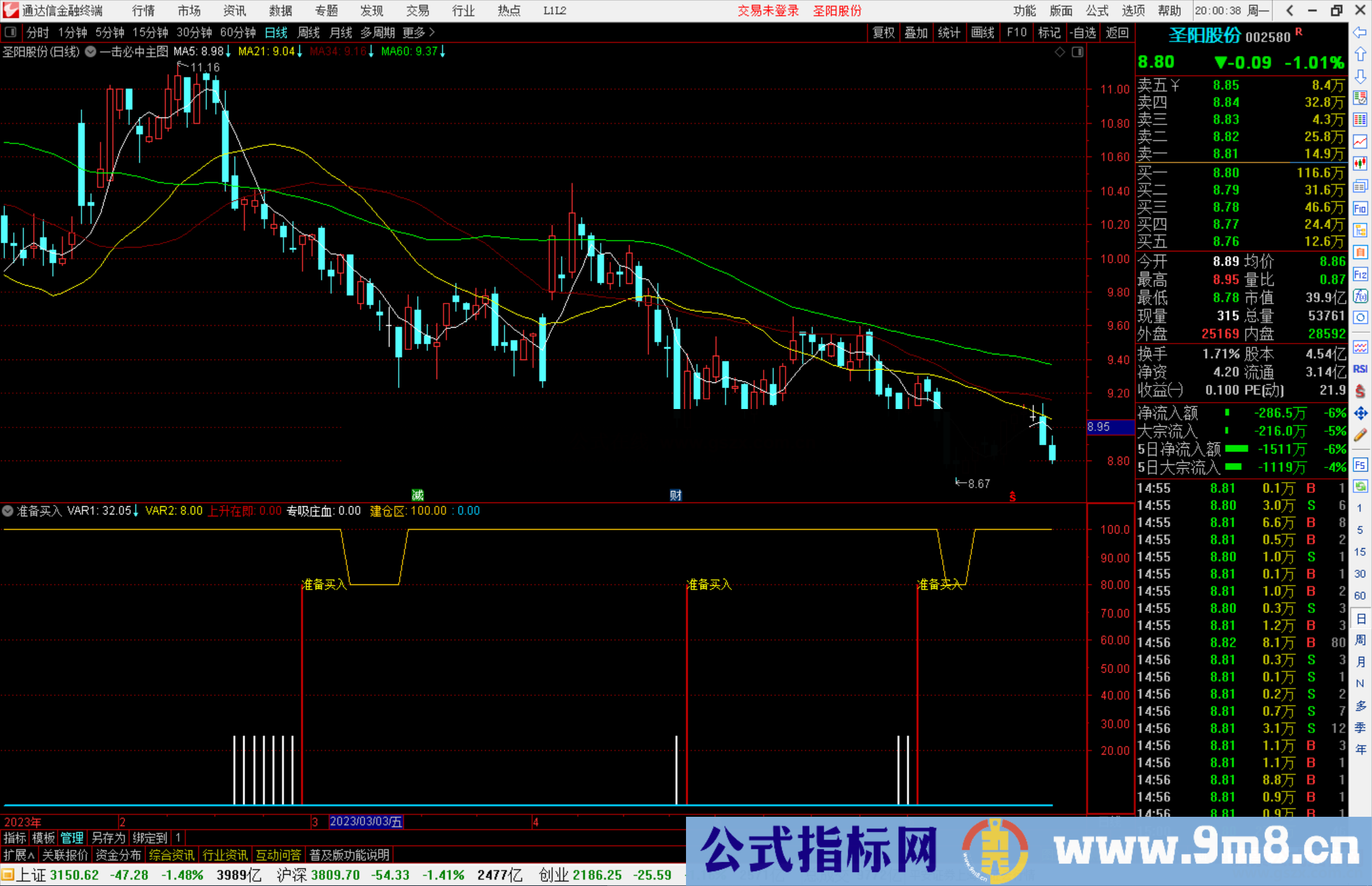 通达信准备买入指标公式源码副图