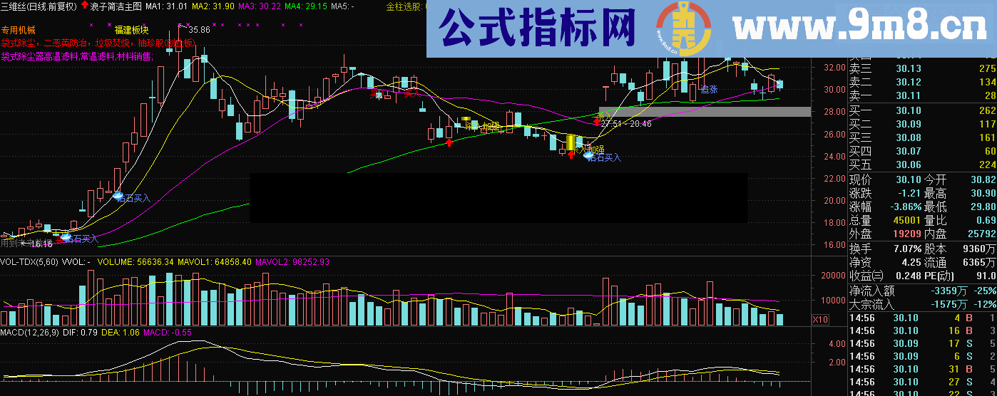 通达信钻石买入交易系统主图