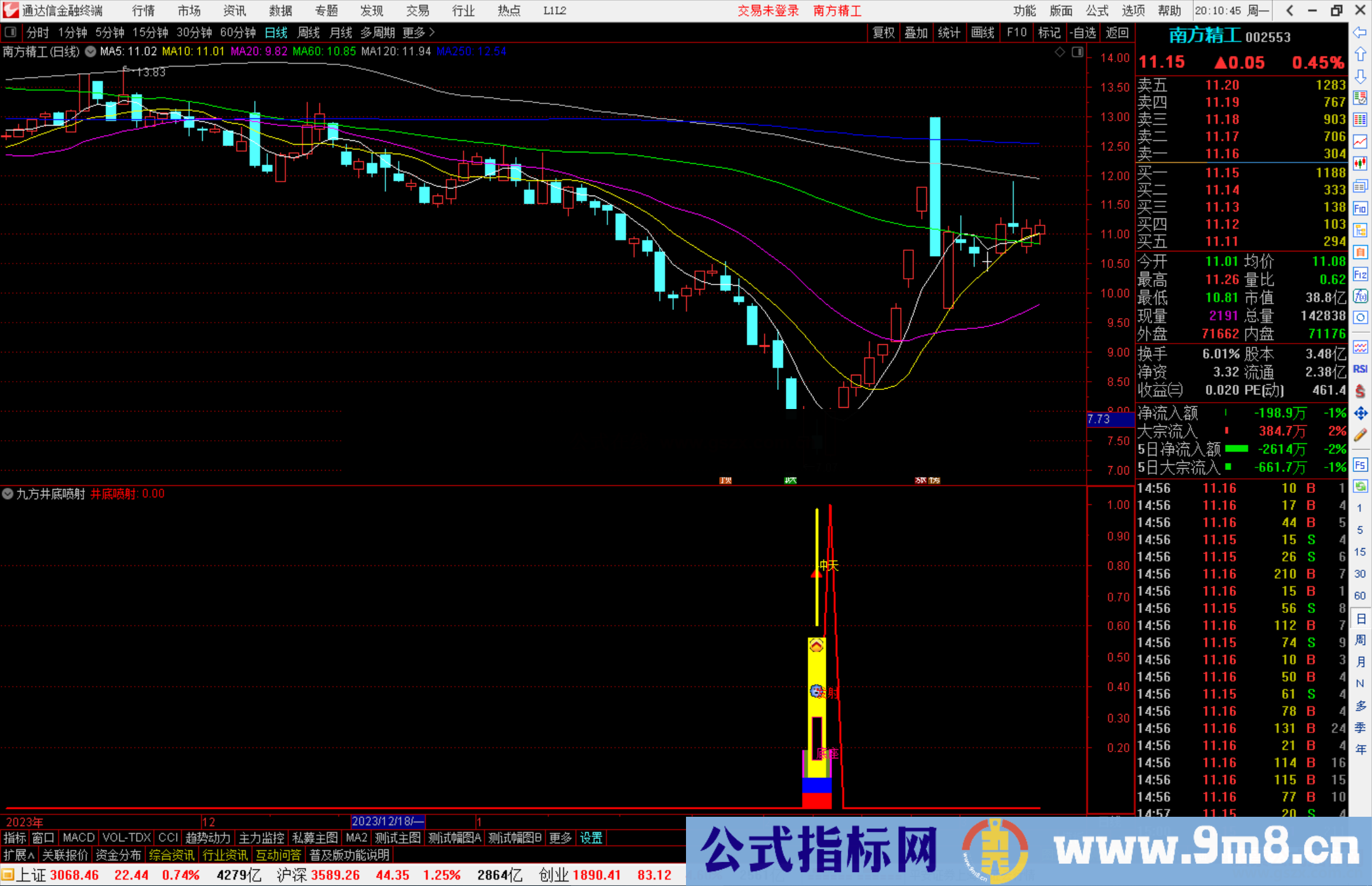 通达信九方井底喷射副图+选股指标源码