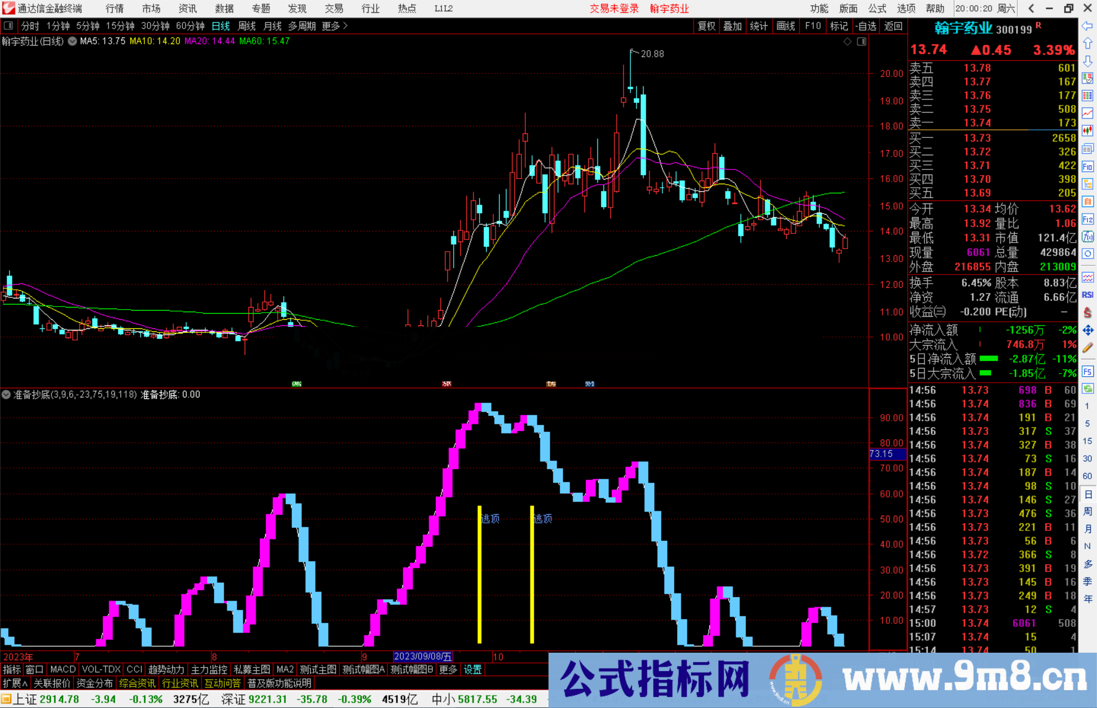 通达信准备抄底指标公式源码副图