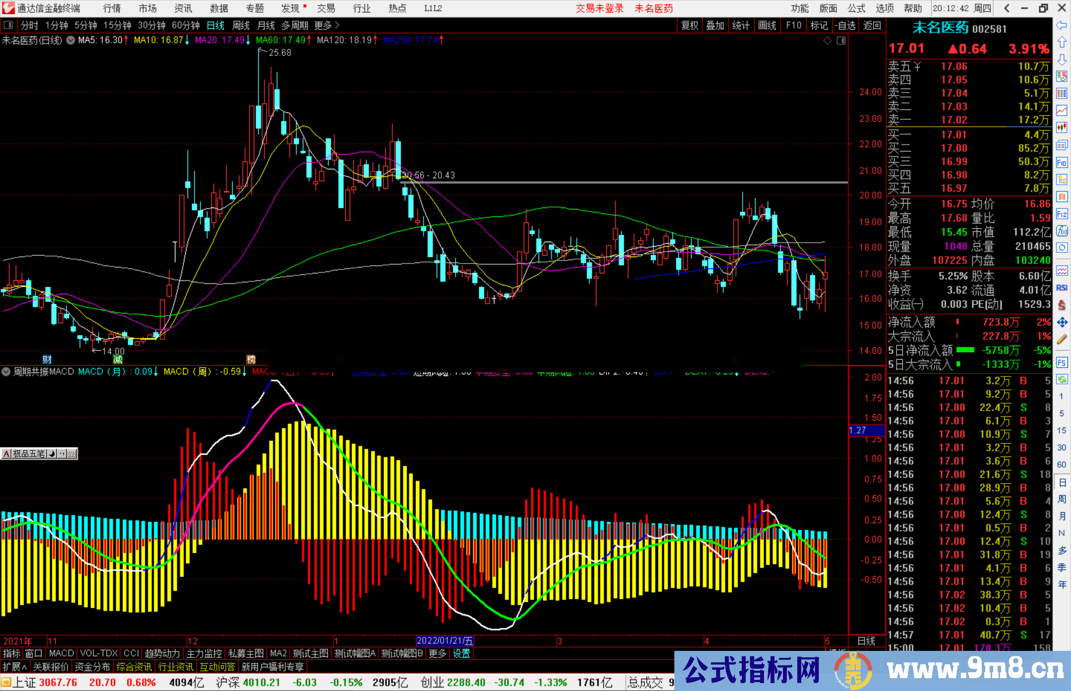 通达信周期共振MACD指标公式源码副图