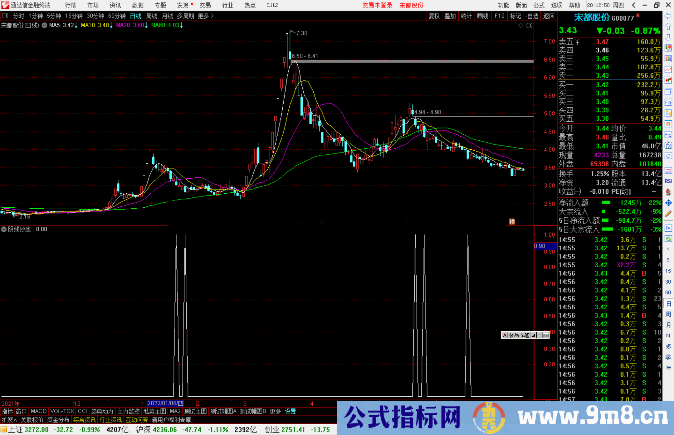 通达信阴线抄底副图/选股公式 尾盘买入 源码分享