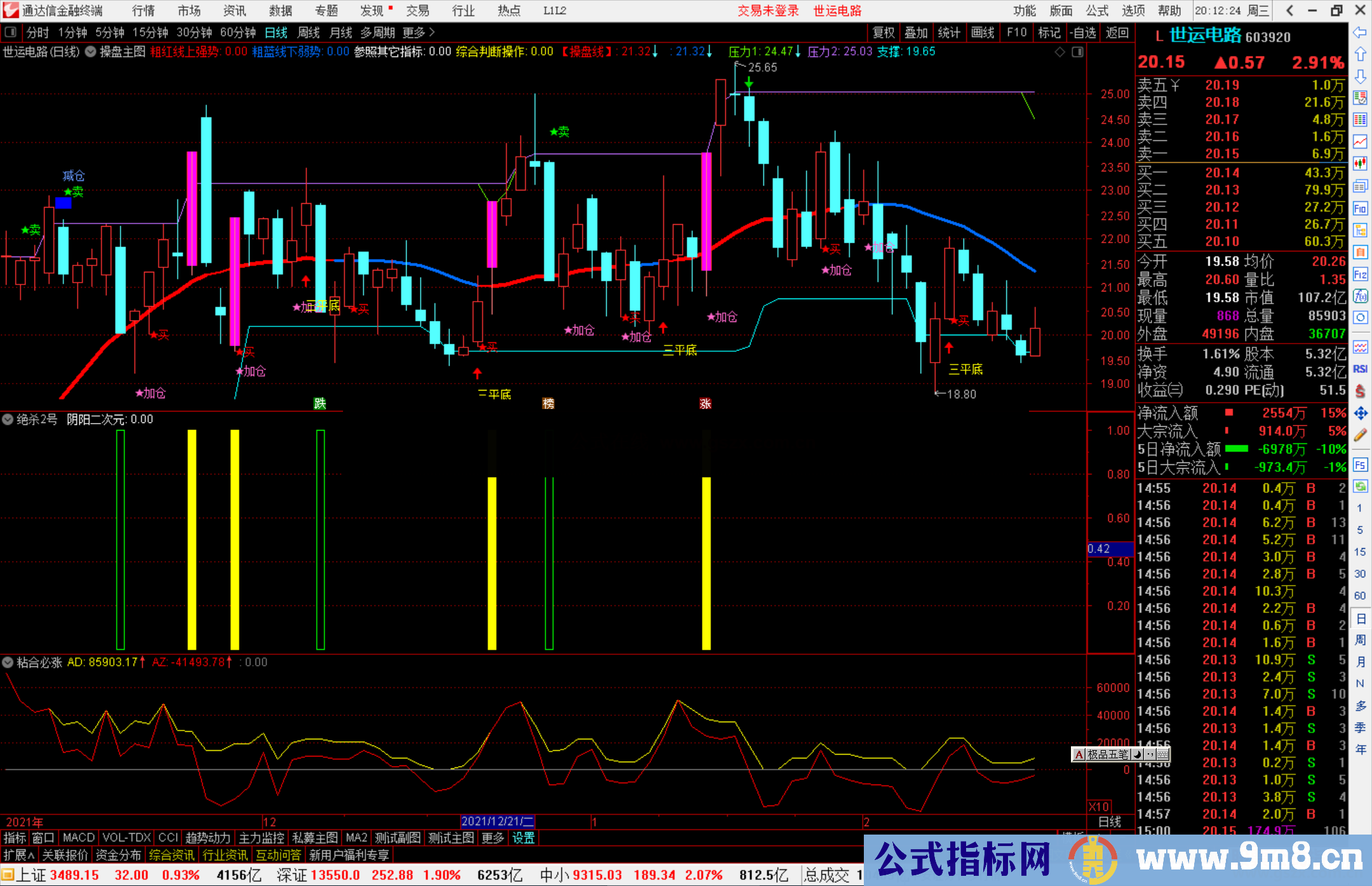 通达信绝杀2号之阴阳二次元副图/选股预警 源码