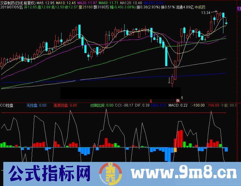 通达信CCI控盘副图指标源码贴图