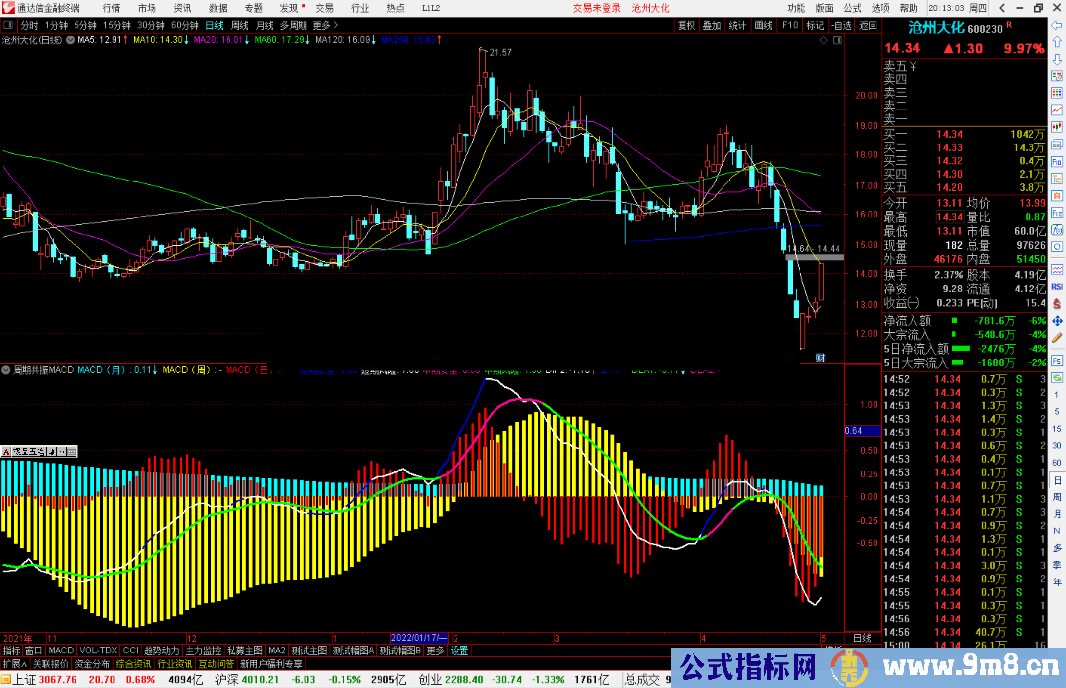 通达信周期共振MACD指标公式源码副图