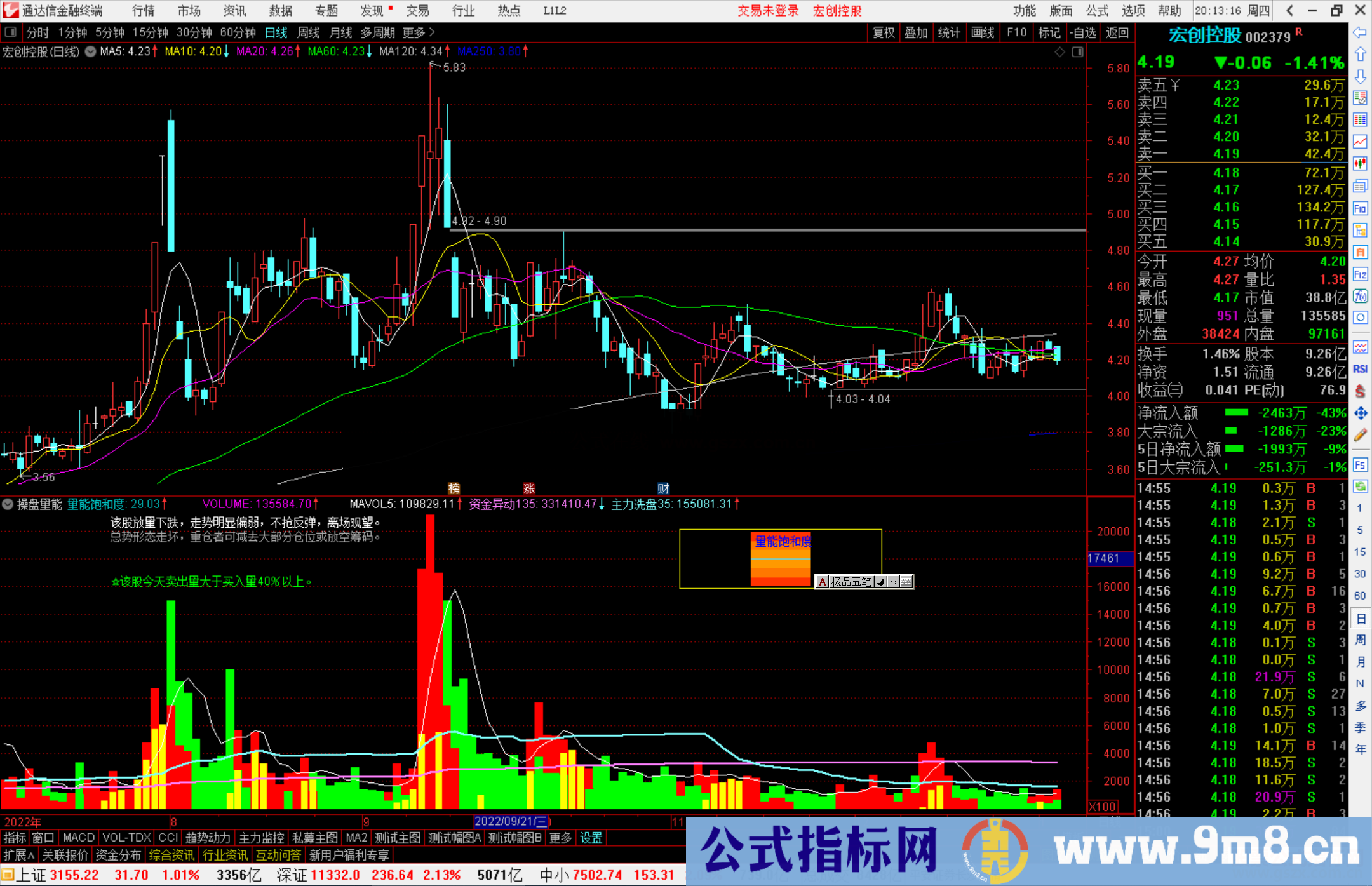 通达信操盘量能指标公式源码副图