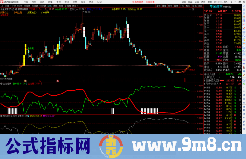 通达信简单的主力潜伏副图指标公式源码副图