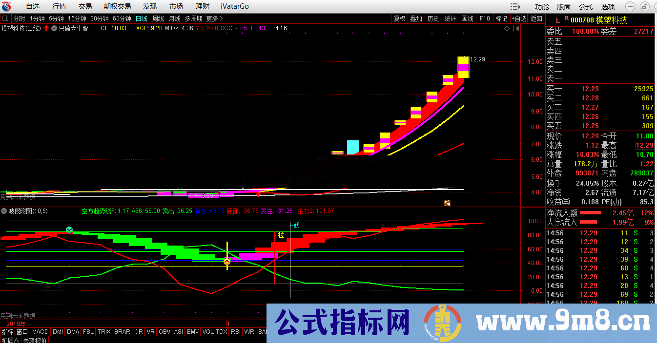 开天眼 (指标 主图 通达信 源码)不机械操作特别补充